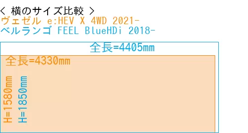 #ヴェゼル e:HEV X 4WD 2021- + ベルランゴ FEEL BlueHDi 2018-